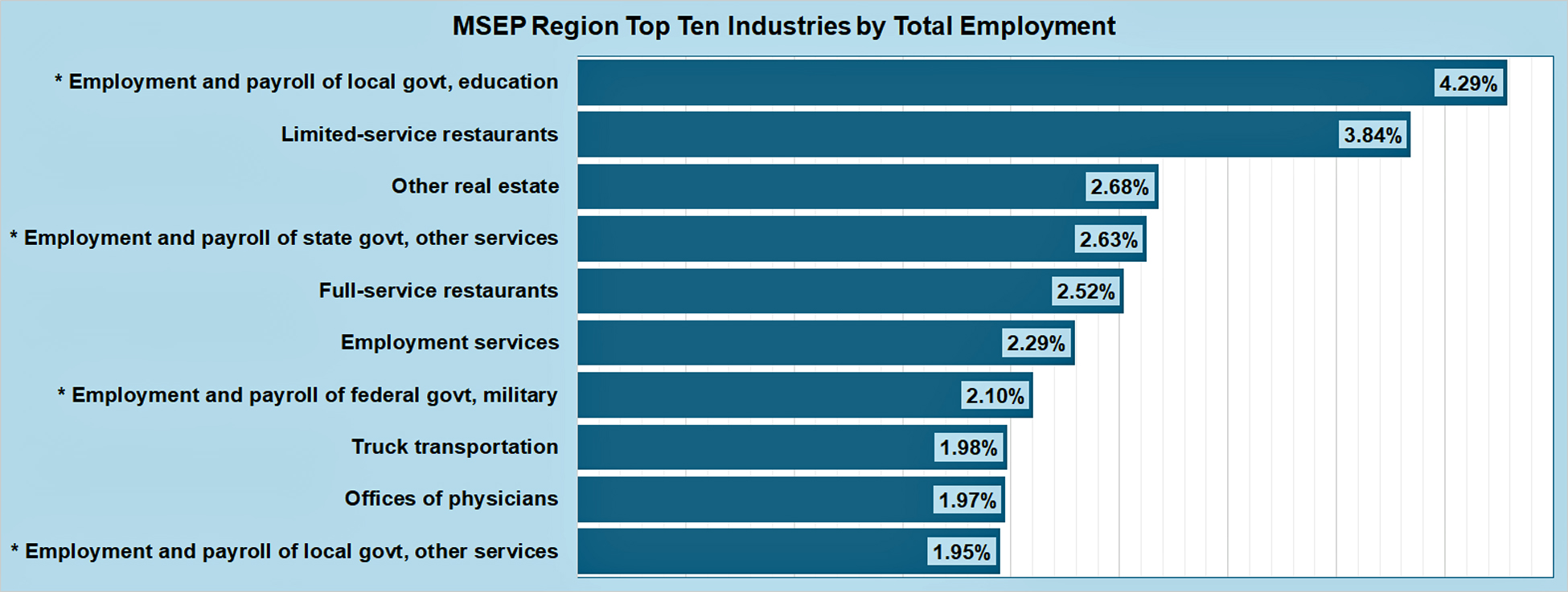 msep employment